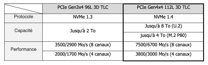 Innodisk lance les premiers SSD 3D TLC 112 couches de qualité industrielle au monde